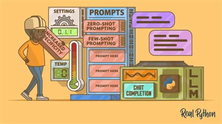 What is prompt in psychology?
